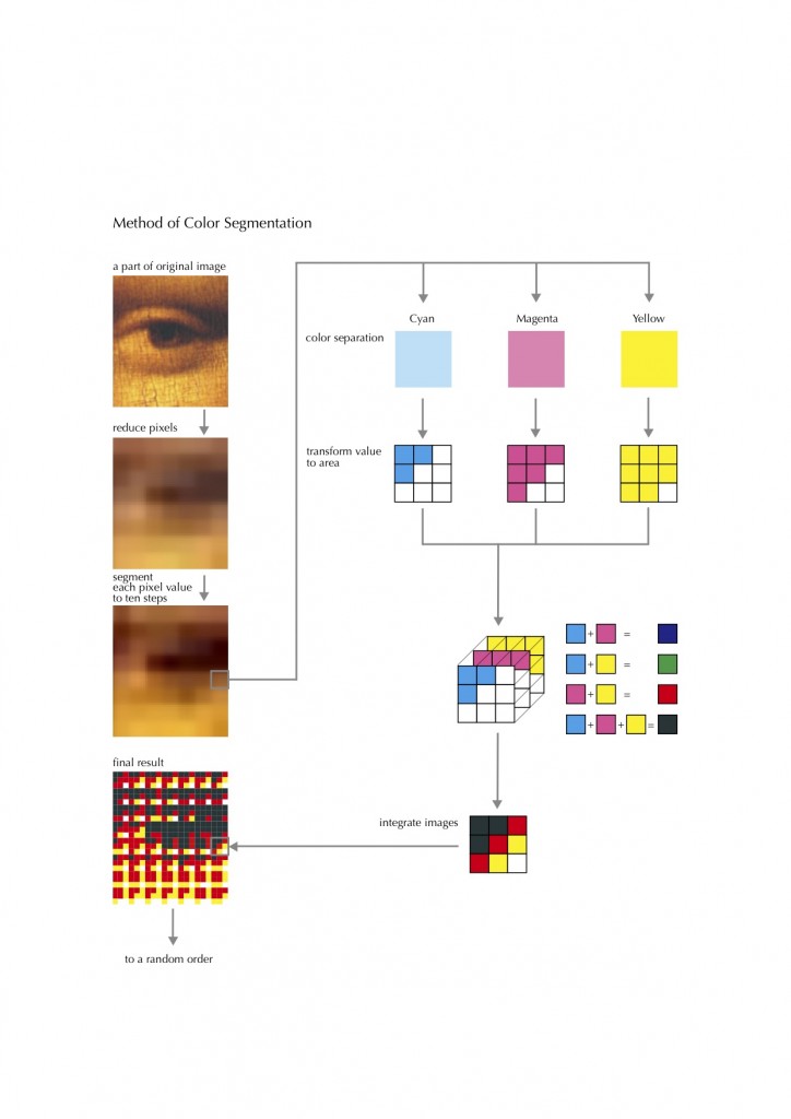 method of color segmentation